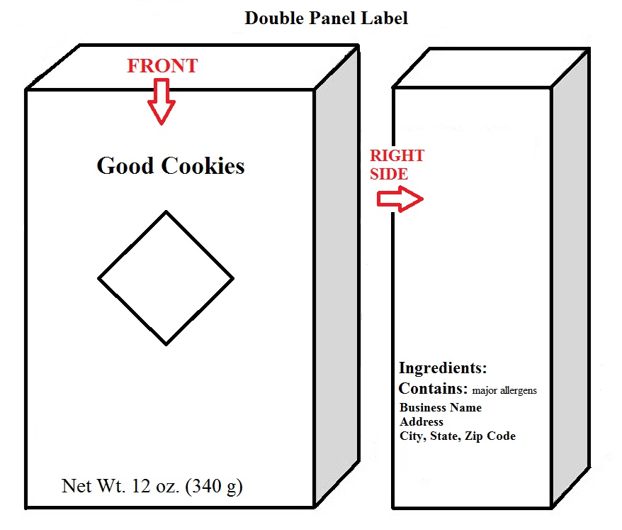 Doublepanelwholesalelabelguide