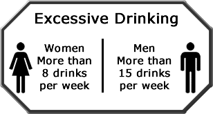 Excessive Drinking