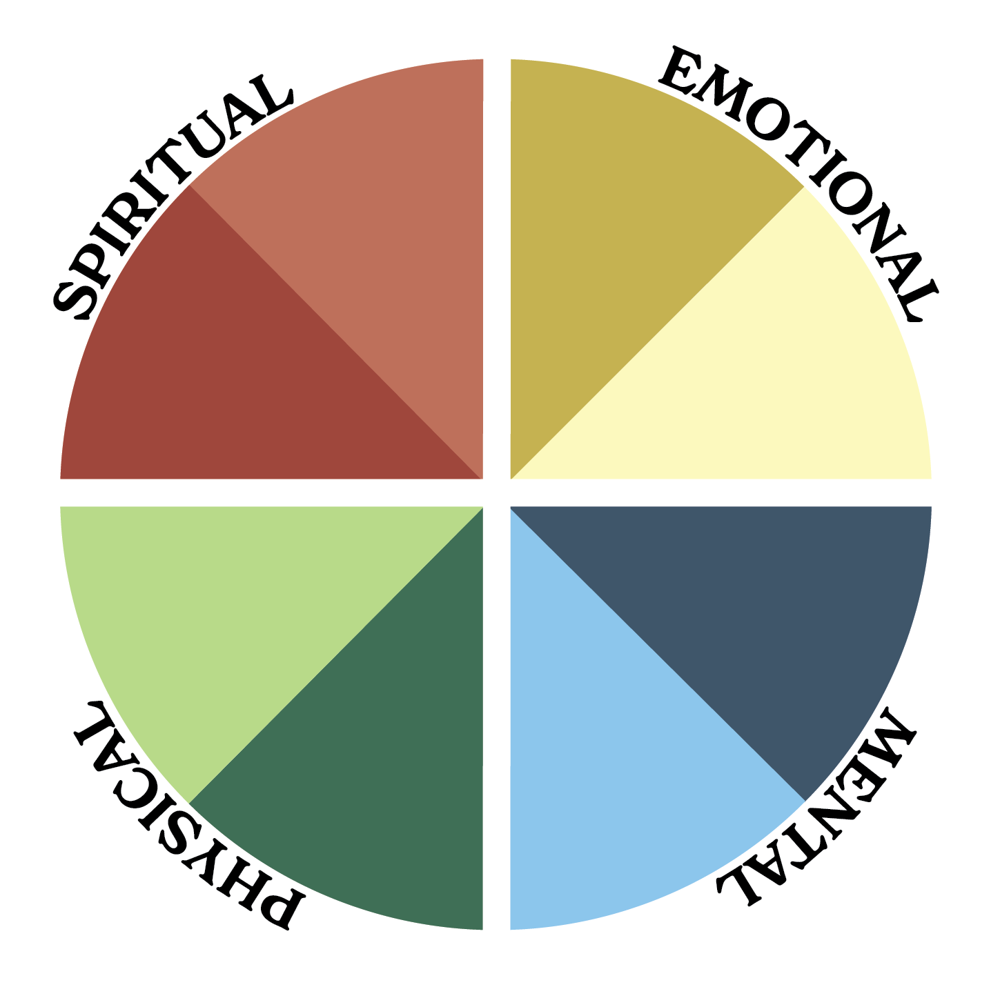 Medicine Wheel