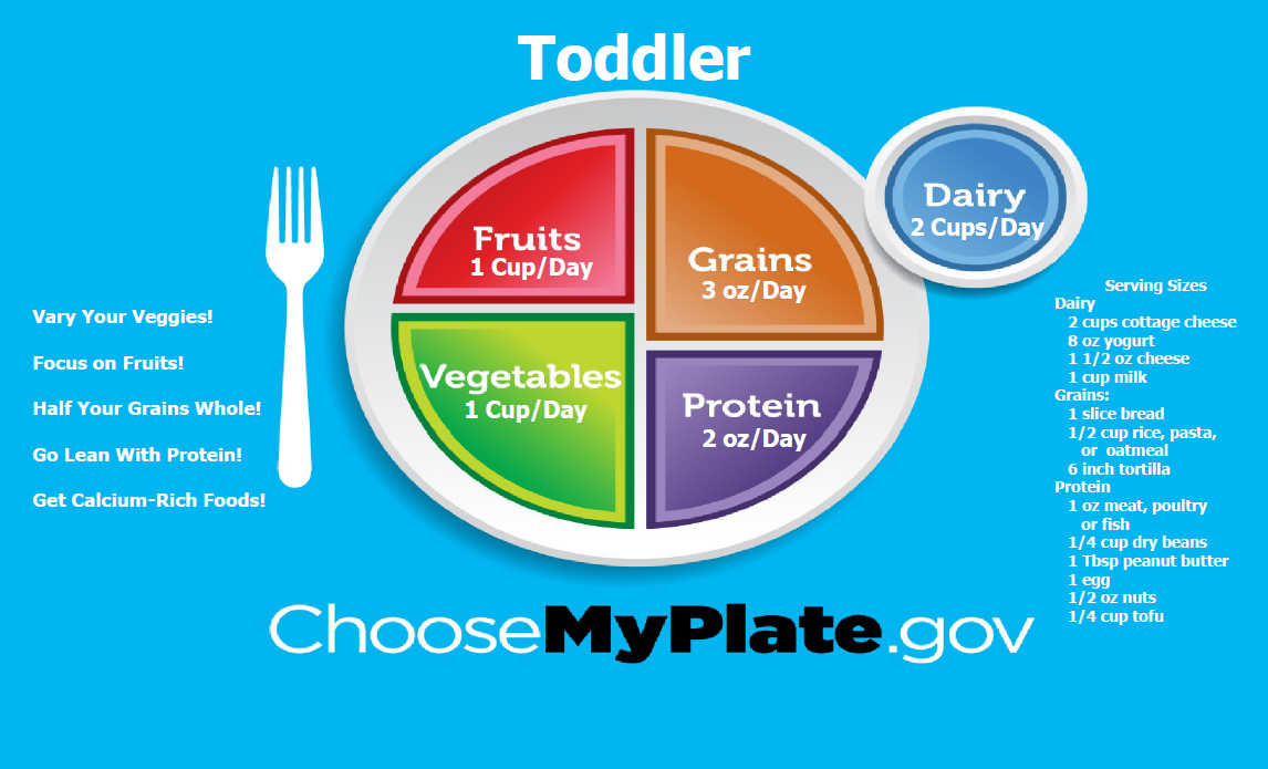 Toddler MyPlate
