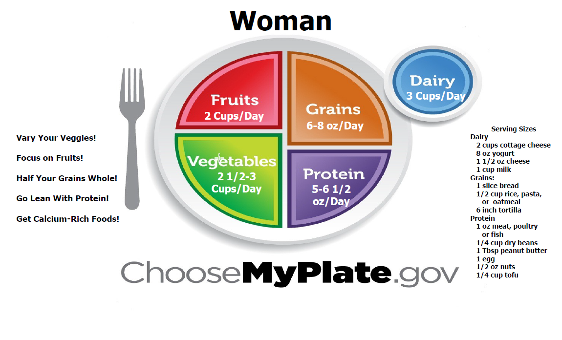 Woman MyPlate