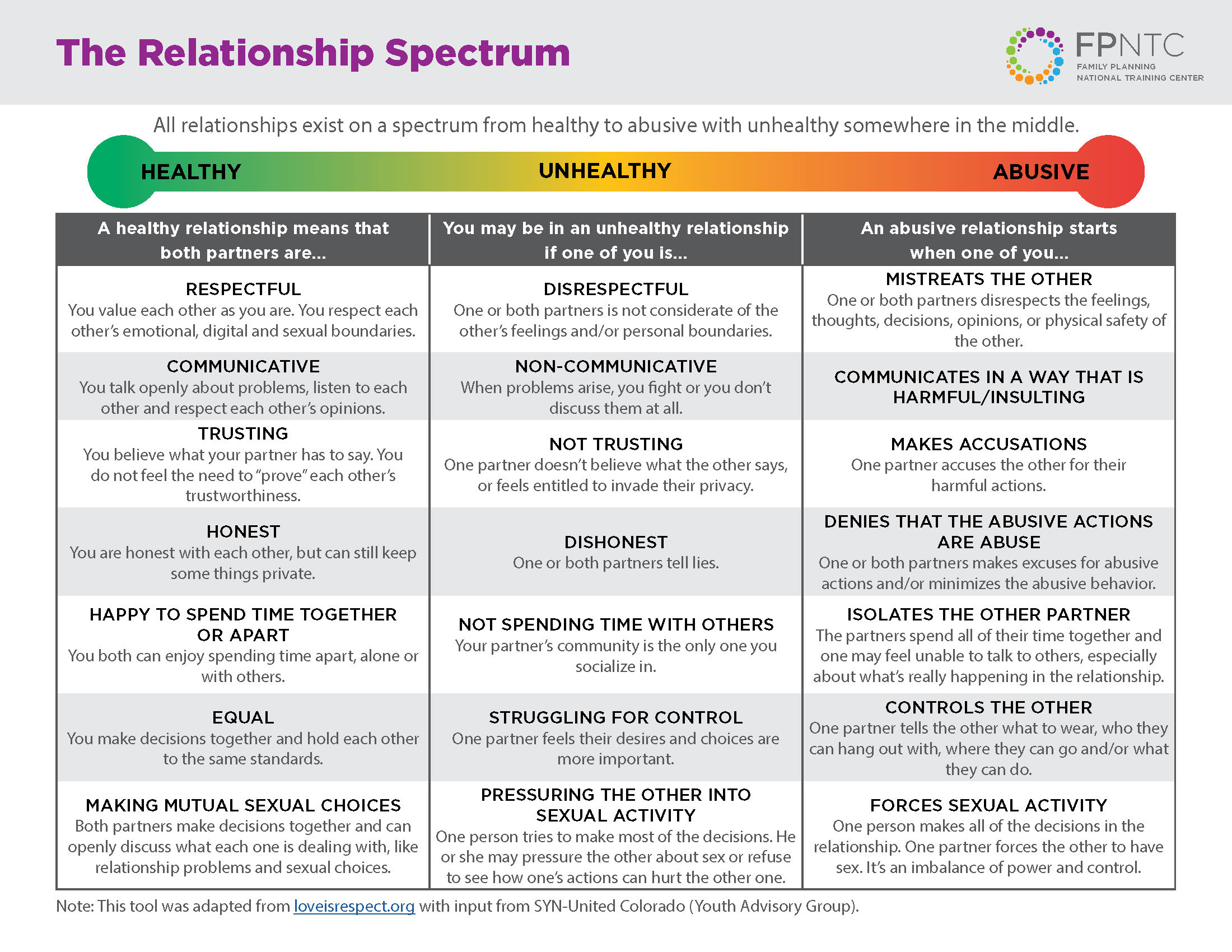 Healthy Relationship Spectrum
