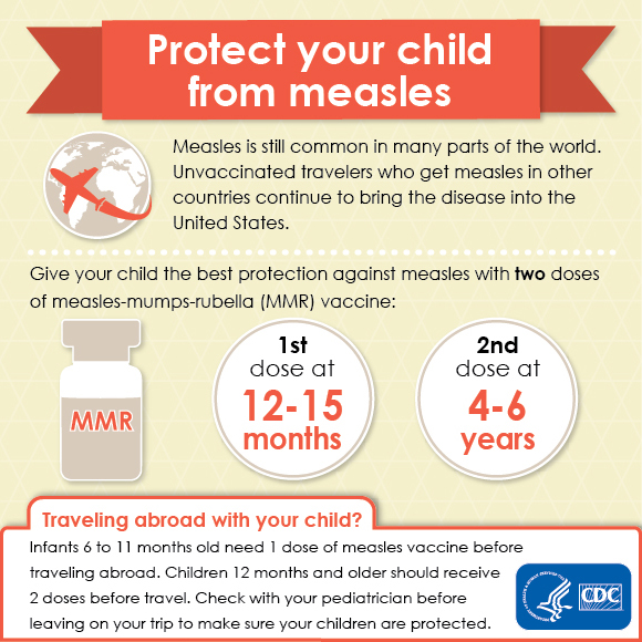 Measles travel graphic