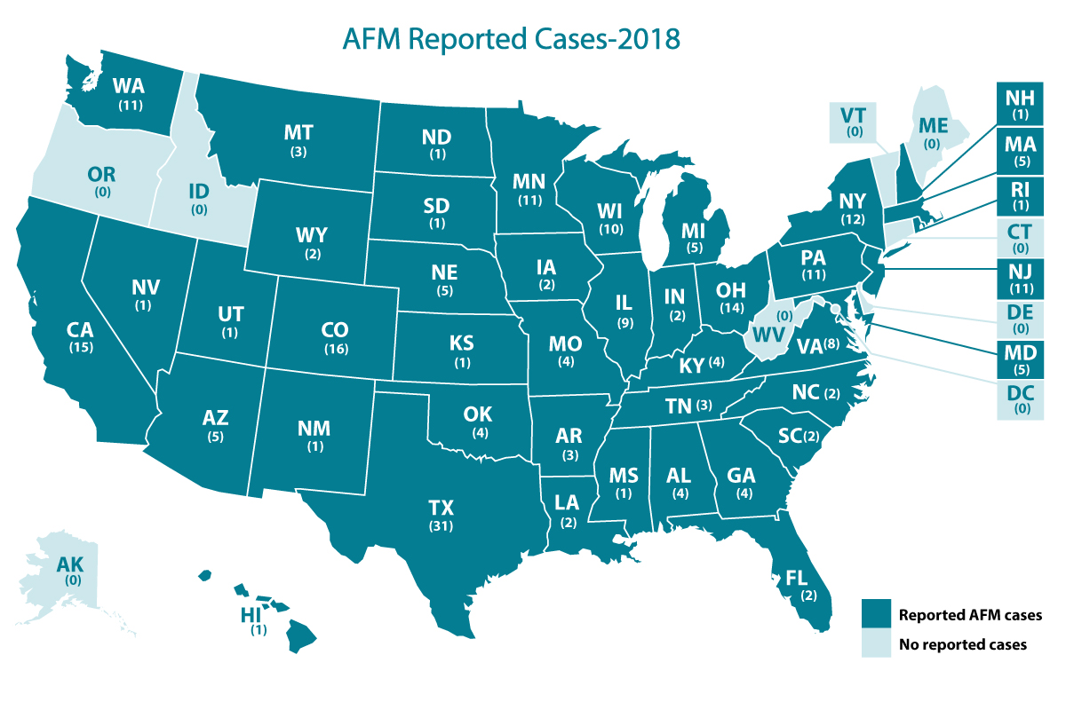 AFM cases reported in 2018