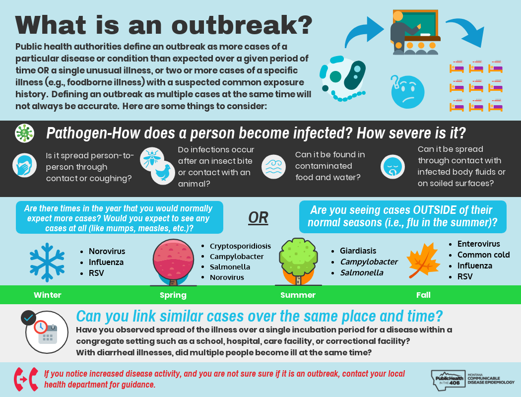 What is an Outbreak