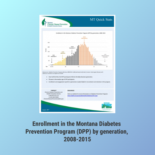 Enrollment in the Montana Diabetes Prevention Program (DPP) by generation, 2008-2015