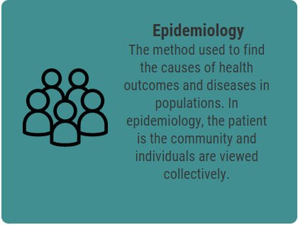 Epidemiology The method used to find the causes of health outcomes and diseases in populations. In epidemiology, the patient is the community and individuals are viewed collectively.